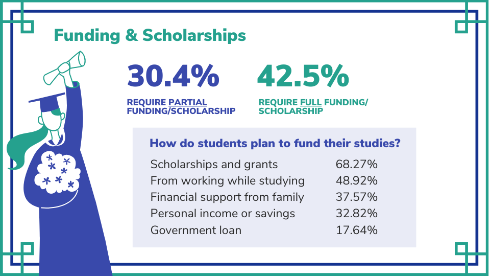 recognising-the-impact-of-inflation-on-students